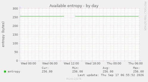 Available entropy