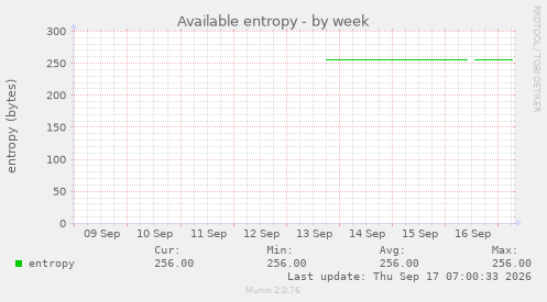Available entropy