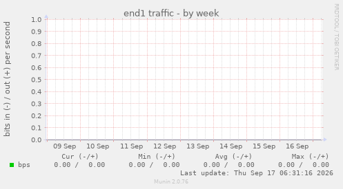 end1 traffic