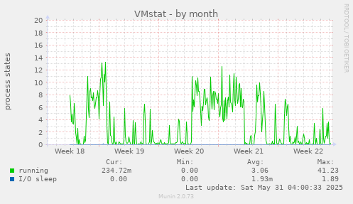VMstat