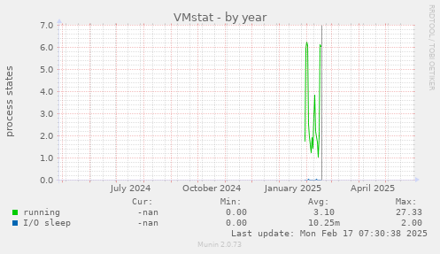 VMstat