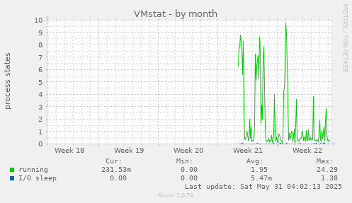 VMstat