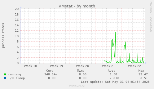 VMstat