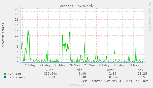 VMstat