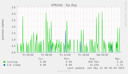 VMstat