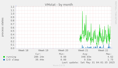 VMstat