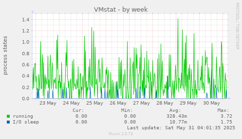 VMstat