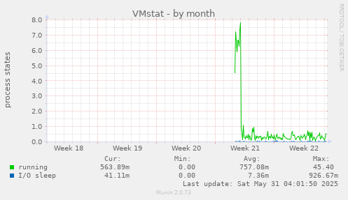 VMstat