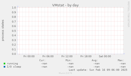 VMstat