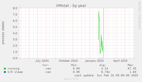 VMstat