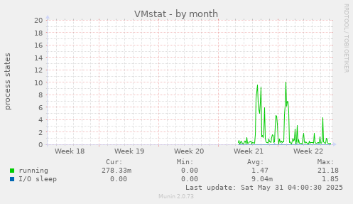 VMstat