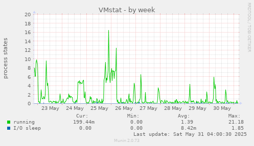 VMstat