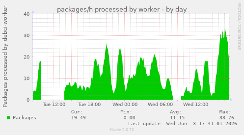 packages/h processed by worker