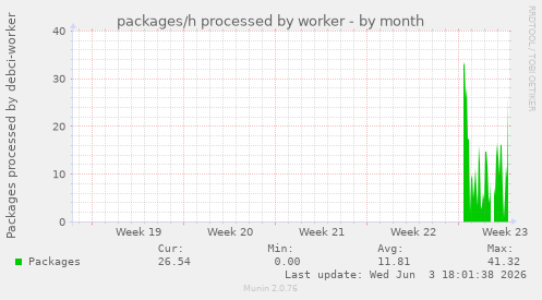packages/h processed by worker