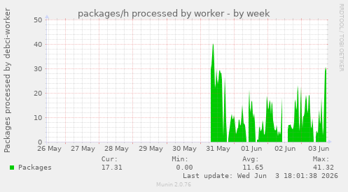 packages/h processed by worker