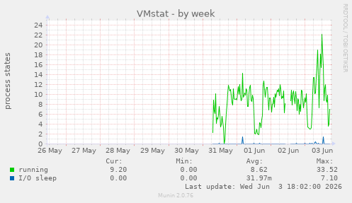 VMstat