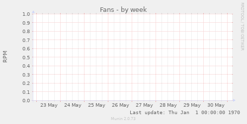 Fans