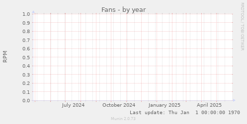 Fans