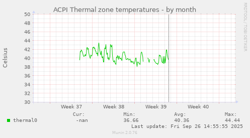 ACPI Thermal zone temperatures