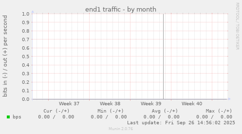 end1 traffic