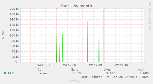 Fans