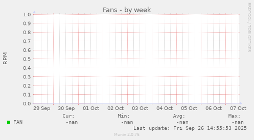 Fans