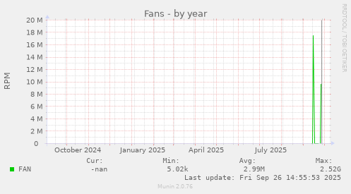 Fans