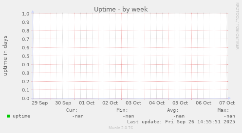 Uptime