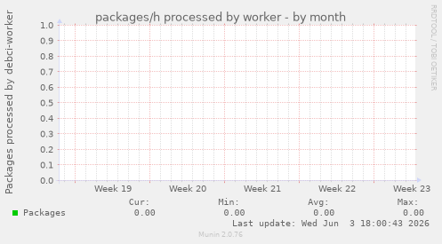 packages/h processed by worker