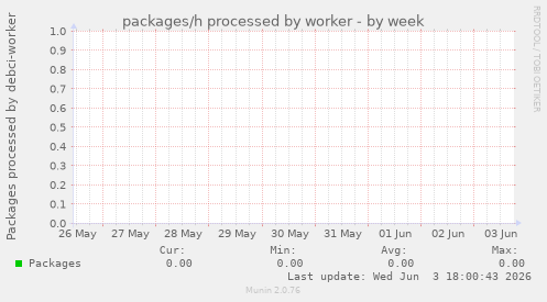 packages/h processed by worker