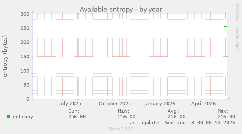 Available entropy