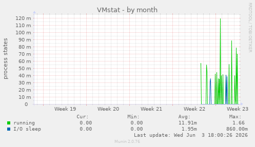 VMstat