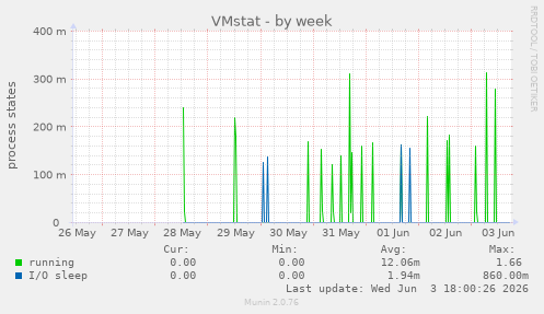 VMstat