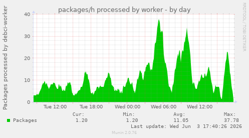 packages/h processed by worker
