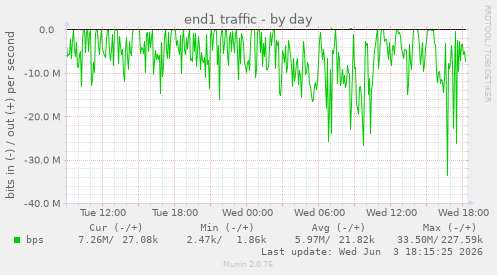 end1 traffic