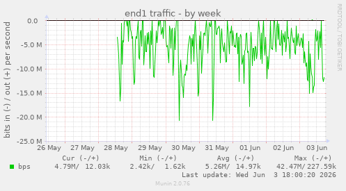 end1 traffic