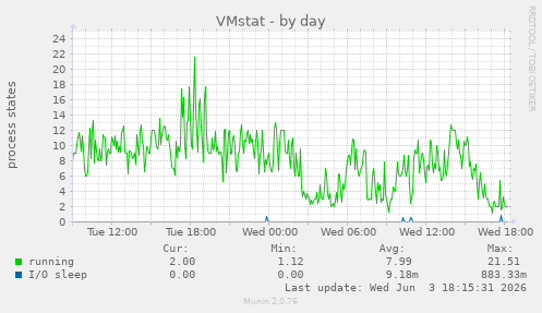 VMstat