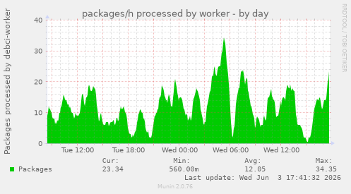 packages/h processed by worker