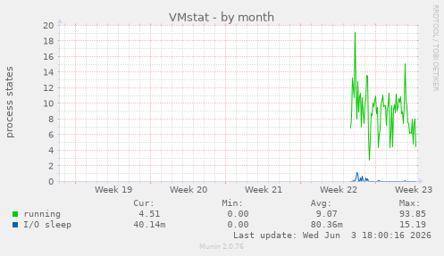 VMstat