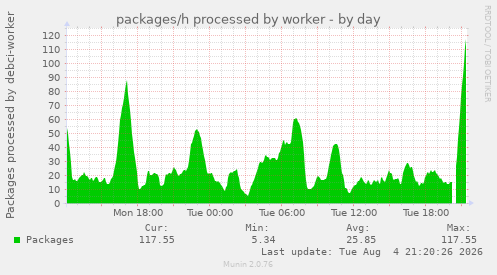 packages/h processed by worker