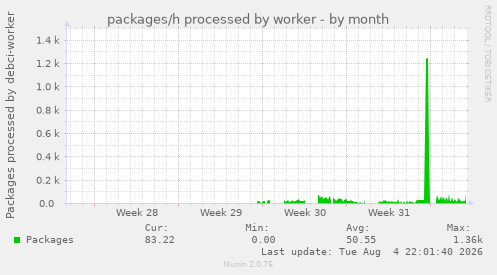 packages/h processed by worker