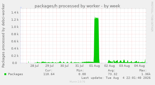 packages/h processed by worker