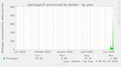packages/h processed by worker