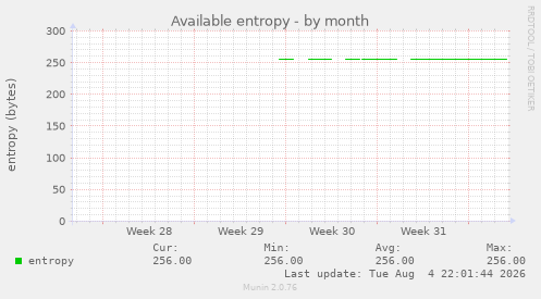 Available entropy