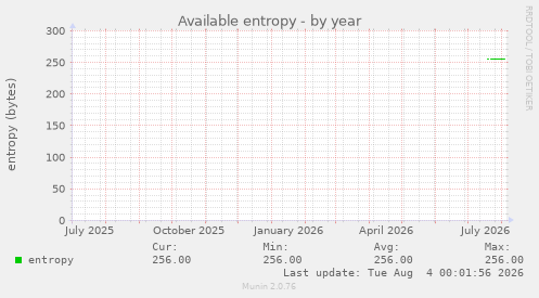 Available entropy