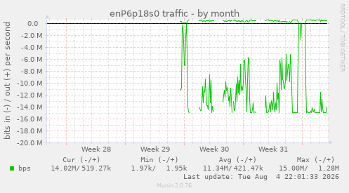 enP6p18s0 traffic