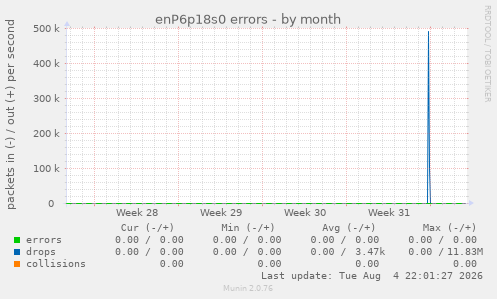 enP6p18s0 errors