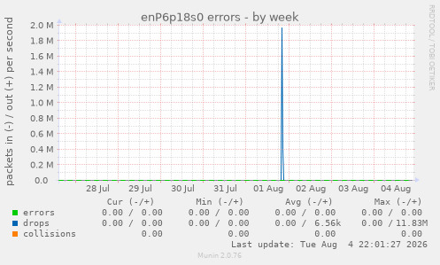 enP6p18s0 errors