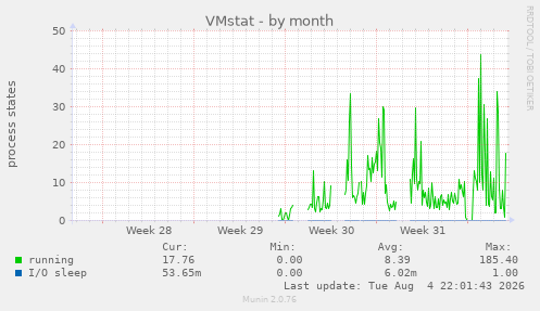 VMstat