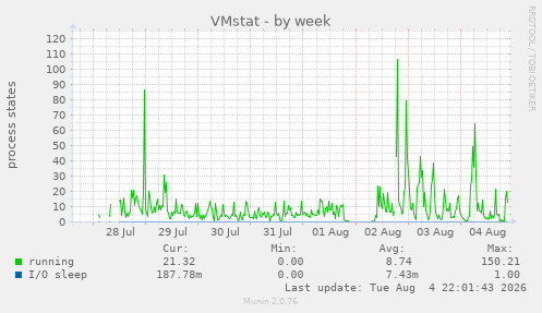 VMstat
